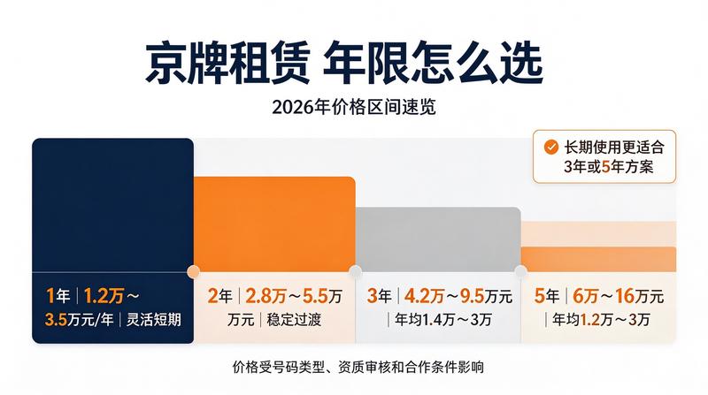 租牌购车对比分析